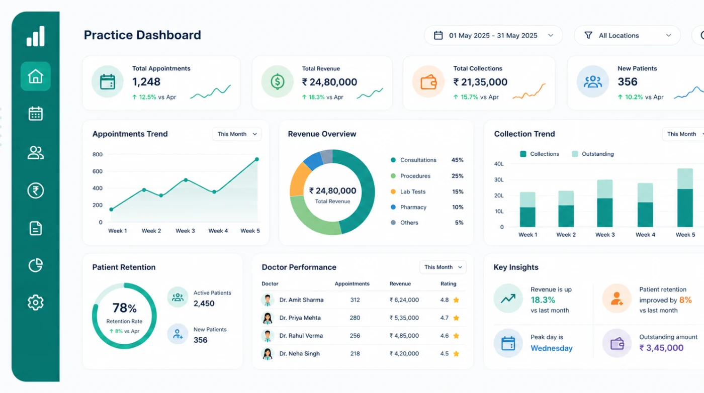 Pediatric dashboard & analytics