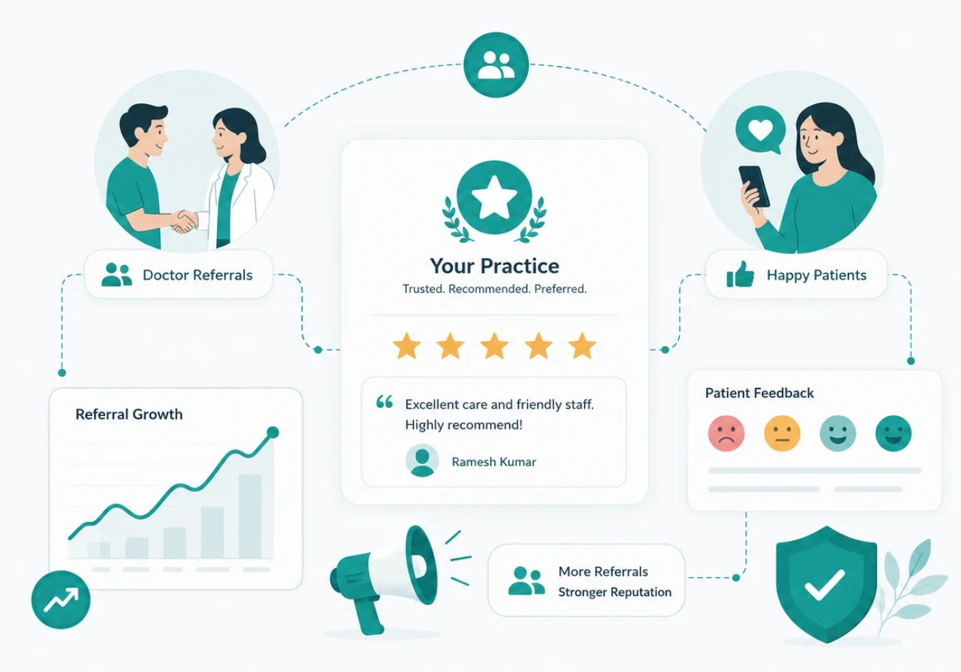 Pediatric referrals & reputation