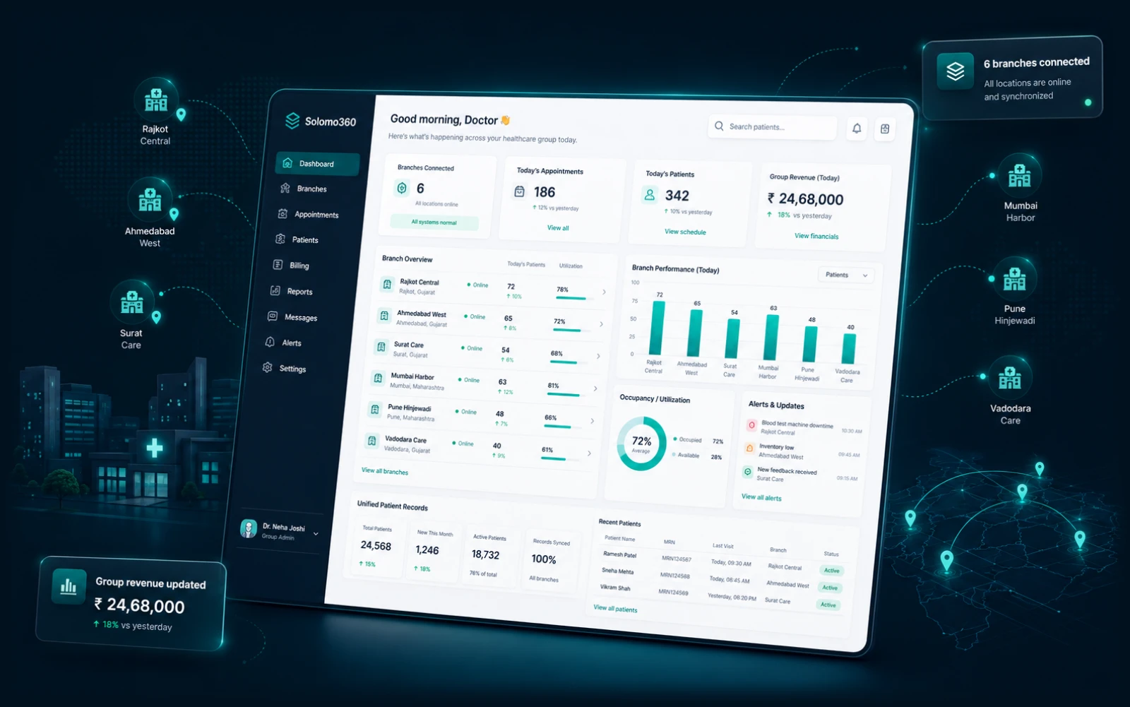 Solomo360 multi-location group dashboard — connected branches, per-branch performance, group revenue, unified patient records and cross-location alerts