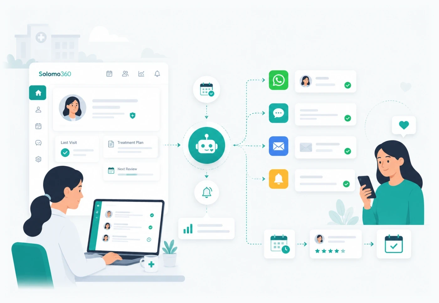 Follow-up & communication