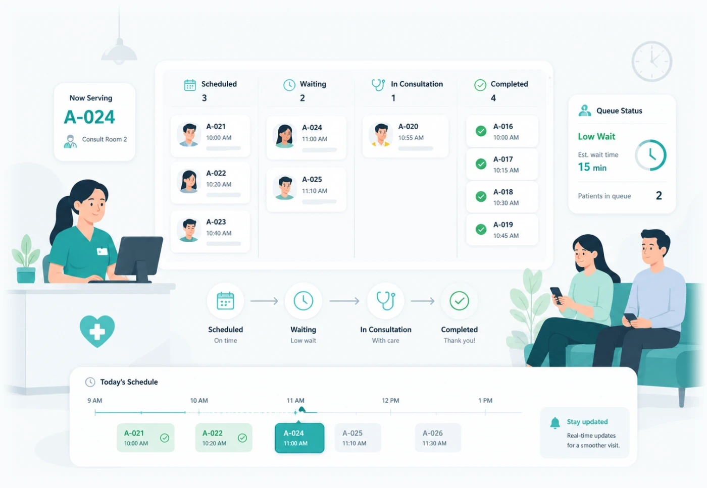 Queue & patient flow