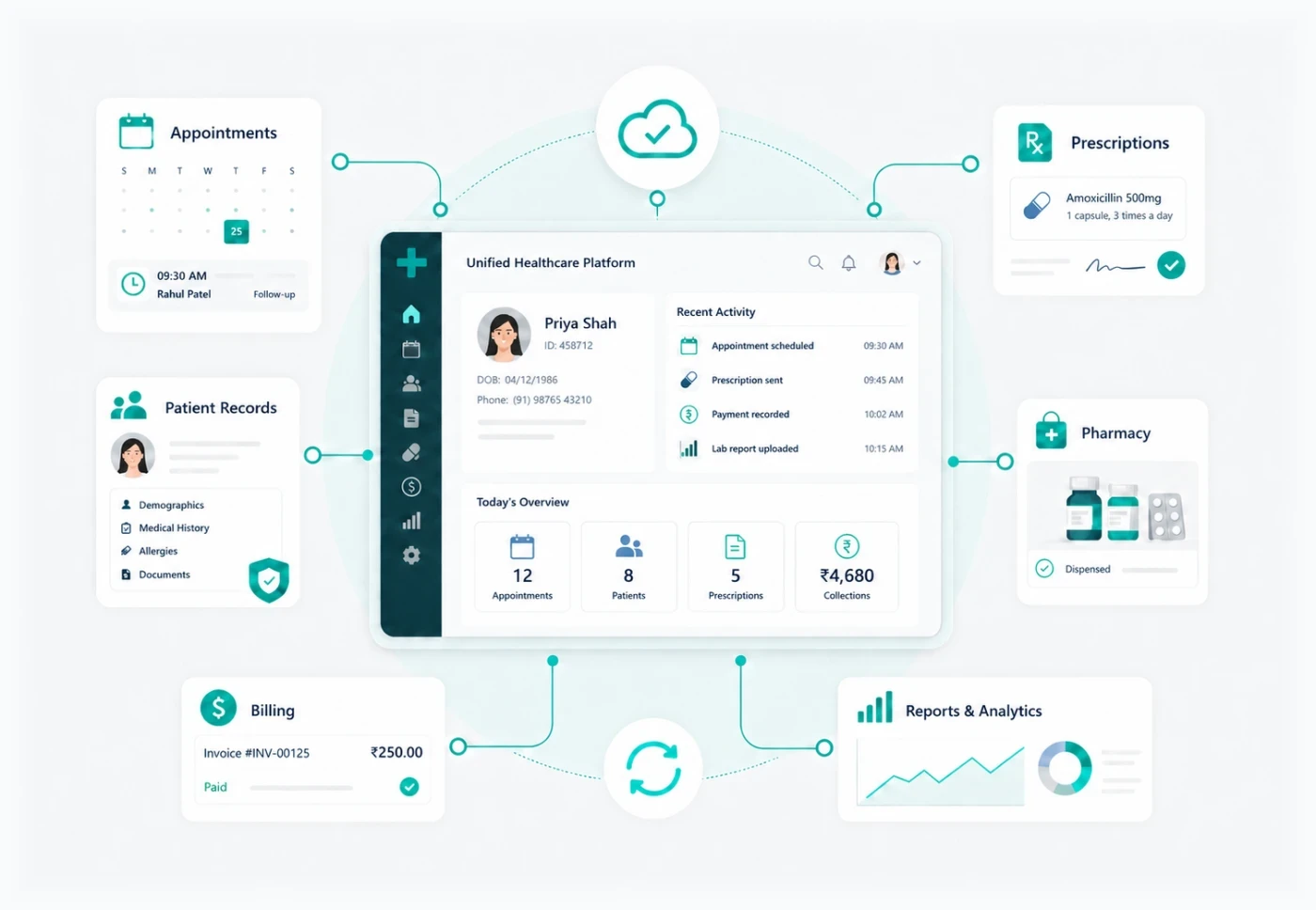 One connected platform